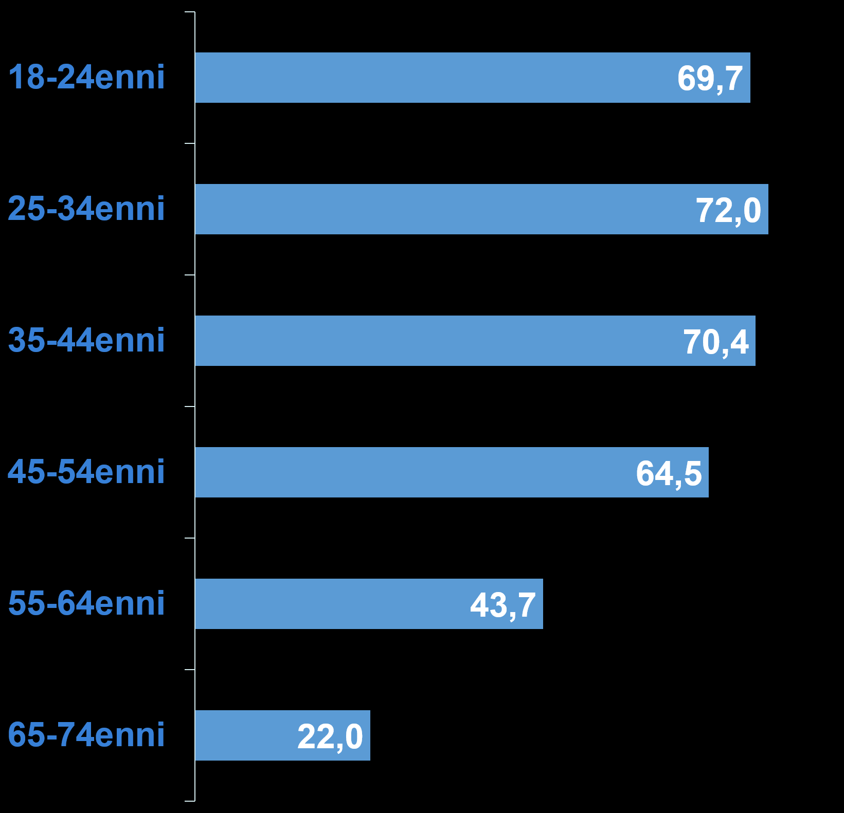 DA MOBILE (18-74 Y) 18-74 ANNI 7.9 MILIONI i 18-34enni 12.