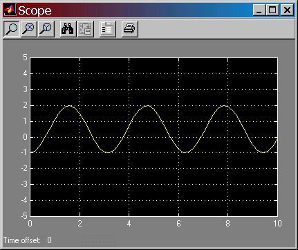 Per verificare che l andamento ottenuto rappresenti la soluzione cercata, si risolve l equazione analiticamente: Il risultato analitico è x (