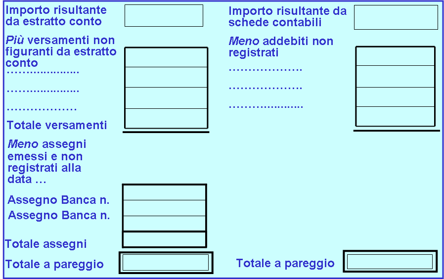 Le riconciliazioni bancarie La principale fonte di evidenza per gli obiettivi di validità, completezza, accuratezza e valutazione è costituita dal lavoro di revisione eseguito sulla riconciliazione