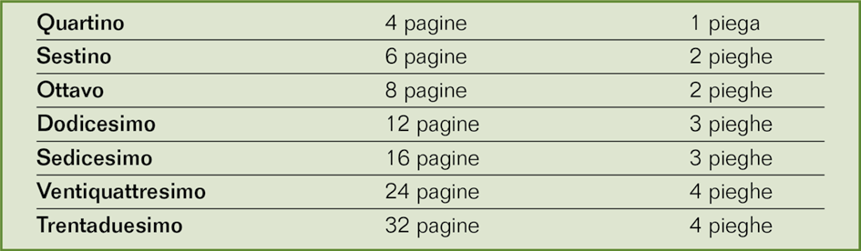 CAPITOLO XI MANUALE DI LEGATORIA 3 Ritornando al tema libro, la sua confezione, e quindi la fase della legatoria, risulta altrettanto importante di quella della progettazione e della stampa, poiché