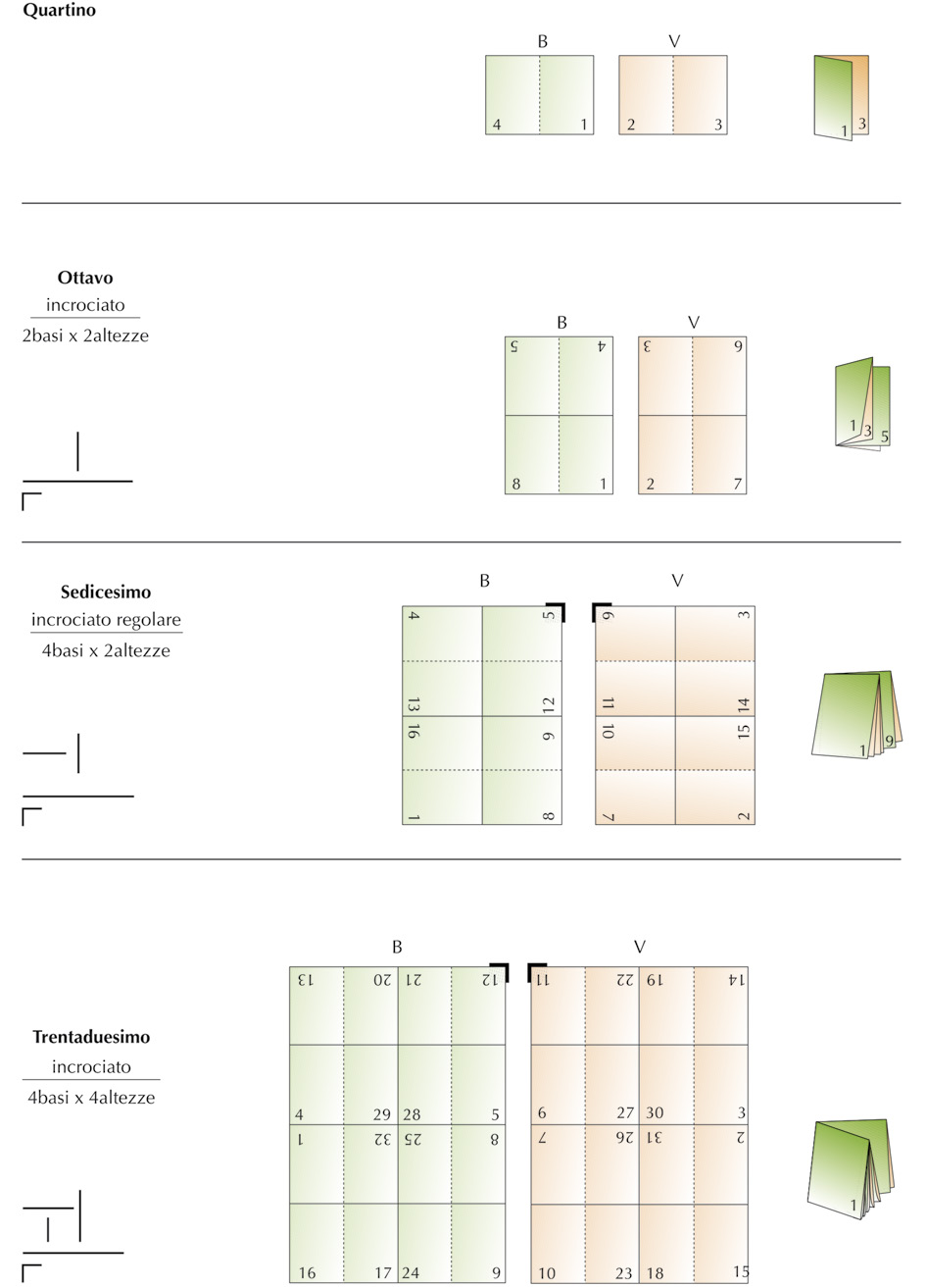 4 TECNOLOGIE DEI