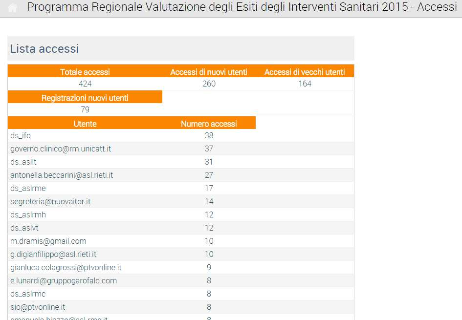 ACCESSI P.Re.Val.E. 2011-2014 8 giugno 2 luglio Gli indicatori sviluppati nell ambito del PReValE rappresentano un importante strumento di valutazione a supporto di programmi di auditing clinico ed