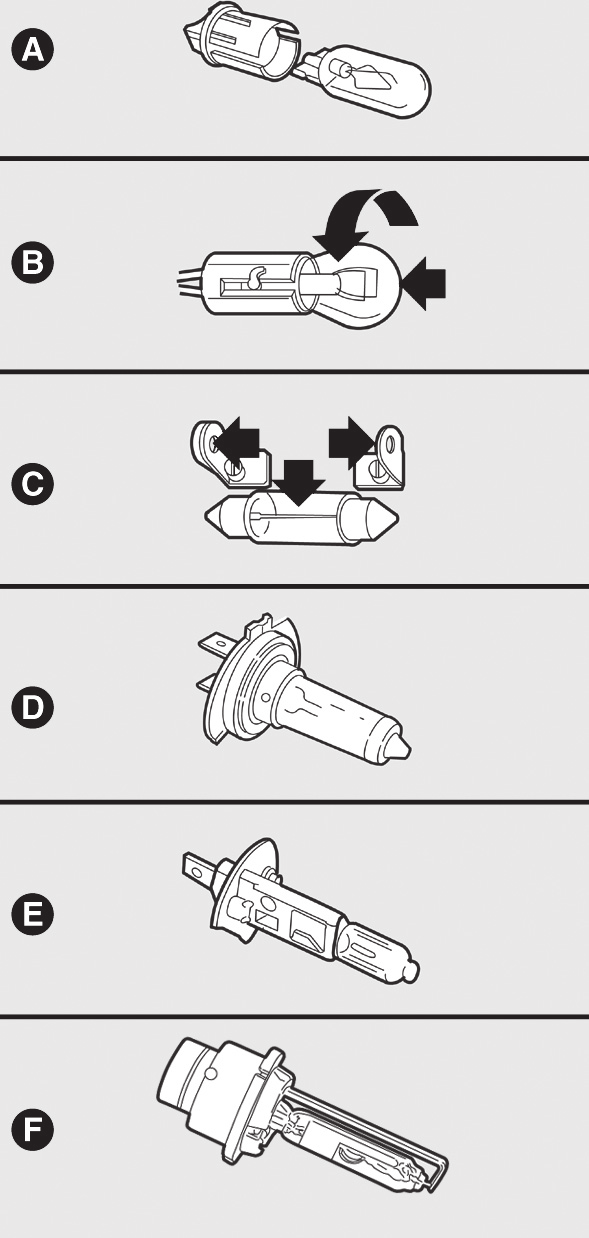 TIPI DI LAMPADE fig. 19 Sulla vettura sono installate differenti tipi di lampade: A Lampade tutto vetro: sono inserite a pressione. Per estrarle occorre tirare.