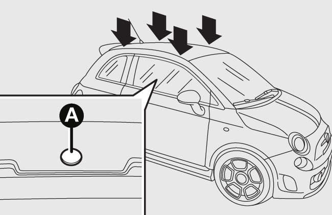 50 PORTAPACCHI/ PORTASCI PREDISPOSIZIONE AGGANCI Gli attacchi di predisposizione sono ubicati nelle zone illustrate in fig. 55.