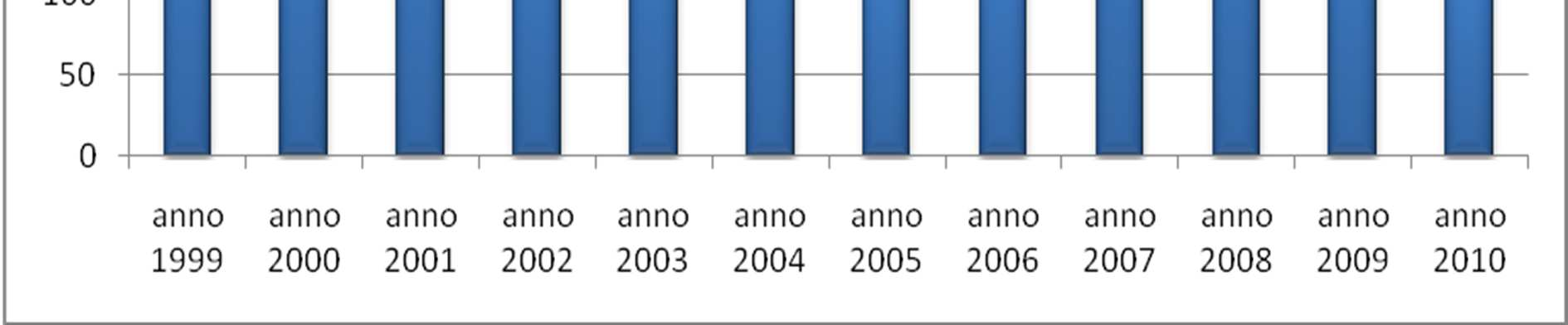 Sistema MALPROF: casi