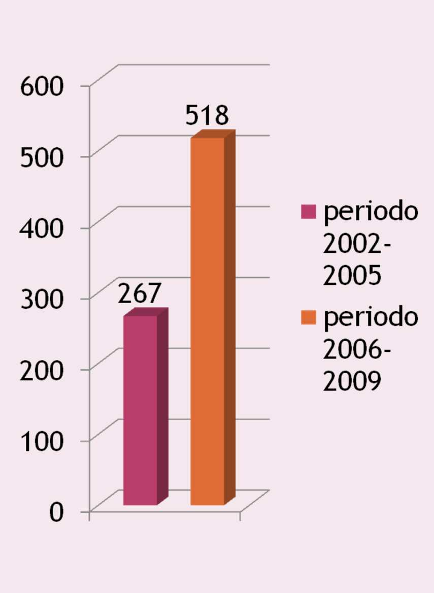 A livello locale: Interventi mirati alla verifica della sorveglianza sanitaria e alla emersione di patologie da lavoro