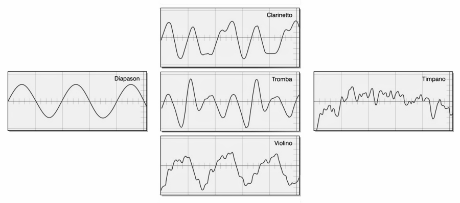 Onde sonore