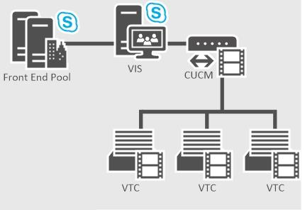 Video Interop Server (VIS) www.wpc2015.