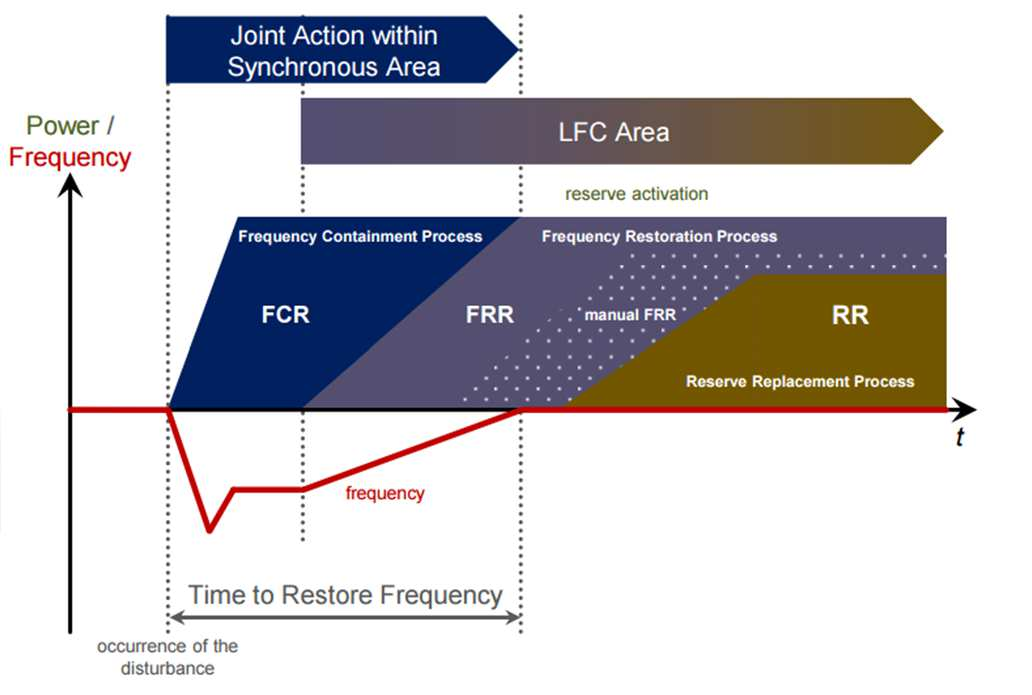 Cost reflectiveness Soluzione 1: Prezzo nodale Valorizzare con le offerte di terziaria: si adotta il valore dell energia che subentra allo sbilanciamento per