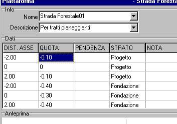 B1) - Inserimento di una piattaforma tipo. Facciamo un esempio semplice di una piattaforma per strada forestale larga 4 metri e con 30 cm di fondazione stradale e 8 cm. di bynder.