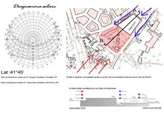 - 5 - Si dovranno inoltre e illustrare i comportamenti bioclimatici delle costruzioni e