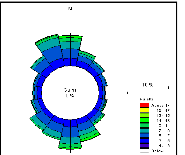 1.2.2 Dati considerati 1.2.2.1Batimetria La batimetria usata nello studio è stata ottenuta dalle carte nautiche ed è stata aggiornata con un indagine eseguita da ALATEC nel Dicembre 2004.