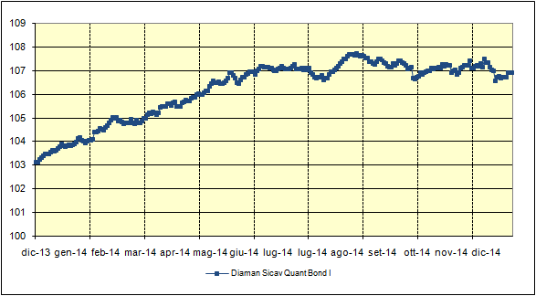 DEUTSCHE INVEST I INVEST TOP DIVIDEND LC DIAMAN SICAV MATHEMATICS I DIAMAN SICAV CLASSIC QUANT BOND I EDR EUROPE CONVERTIBLE A 20% 15% 10% 5% 0% 2010 2011 2012 2013 2014-5% -10% -15% 585 580 575 570