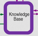 Base di conoscenza KB l Si rappresenta la conoscenza sul dominio come regole: if Antecedente then Conseguente Antecedente Conseguente l