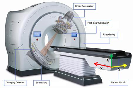 Capitolo 1: Automazione informatica nella moderna radioterapia 1.3 La Tomotherapy in breve La Tomotherapy è una tecnica avanzata di IMRT in cui la radiazione viene emessa in modalità elicoidale.
