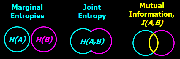 Capitolo 2: Deformazioni e scripting l entropia congiunta di A e B.
