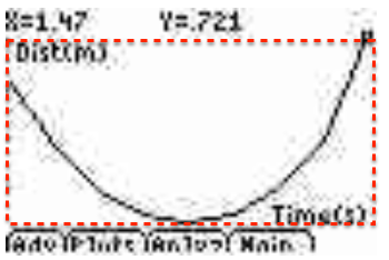 il grafico della distanza puoi selezionare Graph dal Main. Individua il tratto di grafico che ti sembra più regolare fra quelli che rappresentano la fase di volo della pallina.