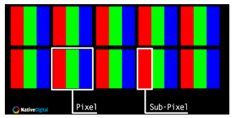 Campioni di Luminanza (Y) e Crominanza (C) In un display a colori ogni pixel è in realtà suddiviso in 3 subpixel dotati di filtro rosso verde o blu : variando la luminosità di ogni sezione si può