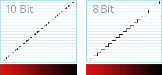 Quantizzazione (2/3)