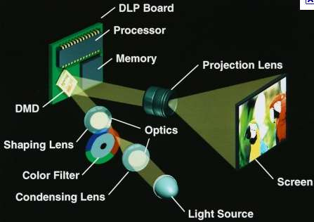 Display 2D 11 Proiettori DLP (Digital Light