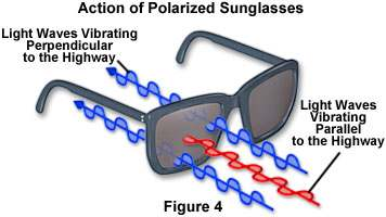 Display 3D con occhiali o headsets 25 L utente indossa occhiali speciali Gli