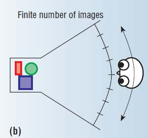Display autostereoscopici 29 Lo stesso campo visivo viene diviso orizzontalmente in fasce.