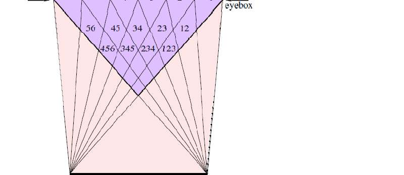 Display autostereoscopici