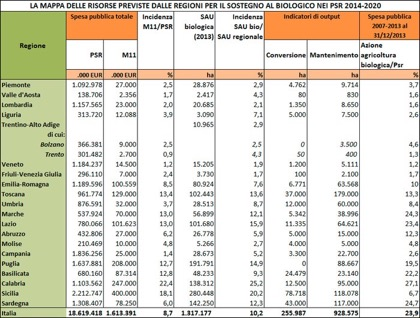 ! 9.2016 daunia agrinotizie Confagricoltura leader del biologico Il 15% delle imprese associate coltiva più di un quarto degli ettari in Italia e aziende bio as- a Confa- Lsociate gricoltura sono il