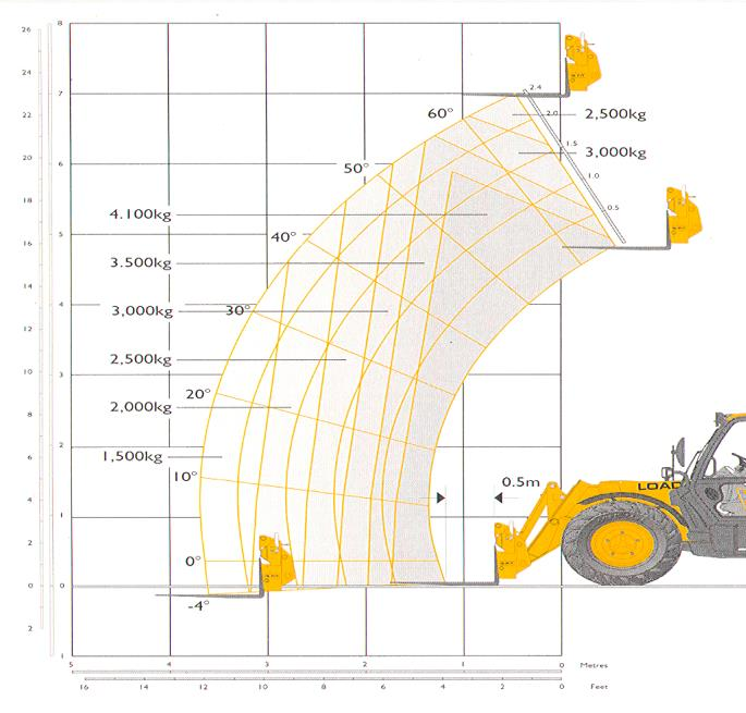 JCB 541-70 AGRI A Altezza massima m 2,49 C Larghezza interna cabina m 0,94 B Larghezza ai pneumatici m 2,29 D Carreggiata anteriore m 1,81 E Passo m 2,75 F Lunghezza ai pneumatici ant.