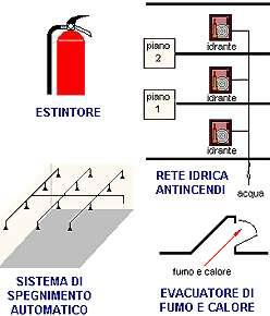 Esempio di Protezione Attiva Misure di protezione che richiedono l azione di un uomo o l azionamento di un impianto, finalizzate alla precoce rilevazione dell incendio, alla segnalazione e all