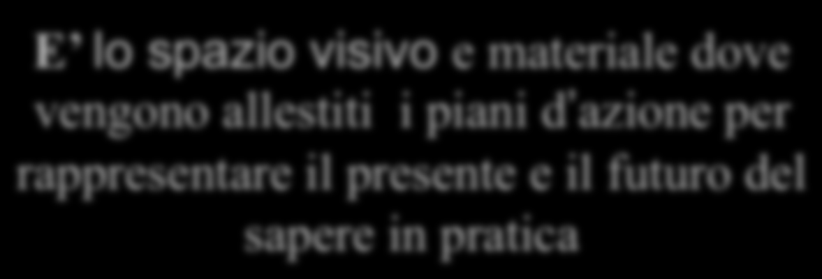 E lo spazio visivo e materiale dove vengono allestiti i piani d azione per rappresentare il presente e il futuro del