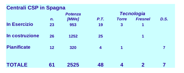 Impianti a collettori