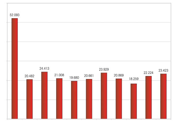 Capitolo 7 Prezzi, ricchezza e finanza Zone decentramento Reddito imponibile medio (eurolire) desunto dalle dichiarazioni fiscali 1 2000 60.000 50.000 40.000 30.000 20.000 10.