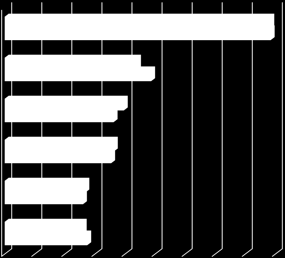 INTRODUZIONE AL MERCATO SVIZZERO Export italiano in Svizzera per settori 2012-2013 Prodotti chimico-farmaceutici Fr. 4'415.4 Fr. 4'421.