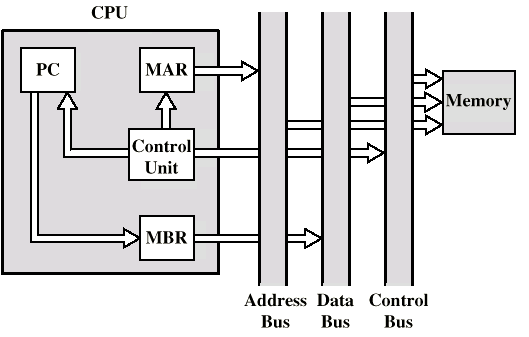 Flusso dei dati (Diagram.