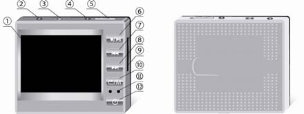 Per iniziare Per iniziare Descrizione del DVR 1 Display TFT LCD 2 2 AV In - Presa jack per collegamento mini telecamera / TV 3 USB per collegamento PC 4 AV Out - Presa jack per collegamento TV 5 [ R