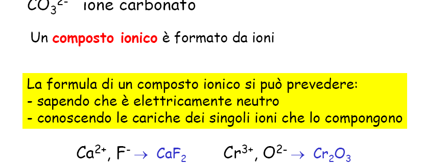 Esistono anche ioni poliatomici (che riprenderemo