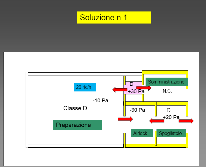 VENTILAZIONE Partendo dalle richieste