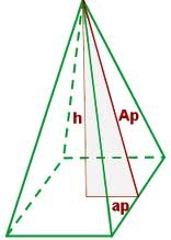 Piramidi regolari Una piramide si dice regolare se è retta e la sua base è un poligono regolare.
