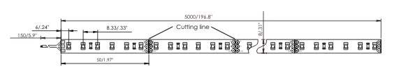 STRISCE IP20 29/10/2013 Pagina 1.