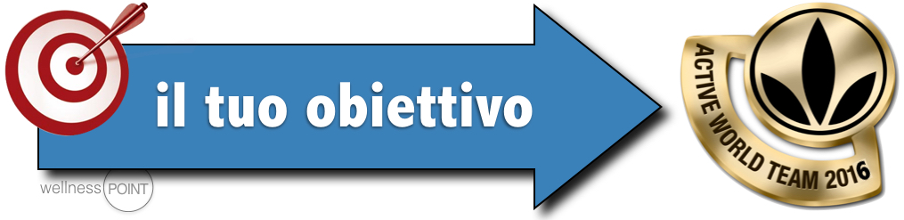 OFFRI IL NECESSARIO SUPPORTO Aiuta i tuoi clienti ad avere risultati Chiedi referenze da clienti soddisfatti Mostra le 3 possibilità che Herbalife offre, ossia "A", "B" e "C" Aiuta ogni Membro a