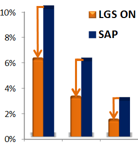 % valori in IPO di note (SMBG) -40% VALORI