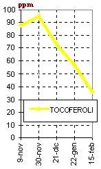 2. PRODUZIONE DELL OLIO DI OLIVA Dopo aver raggiunto la massima quantità di olio (piena maturazione), compatibile col tipo di cultivar e le condizioni climatiche, la drupa comincia a raggrinzire