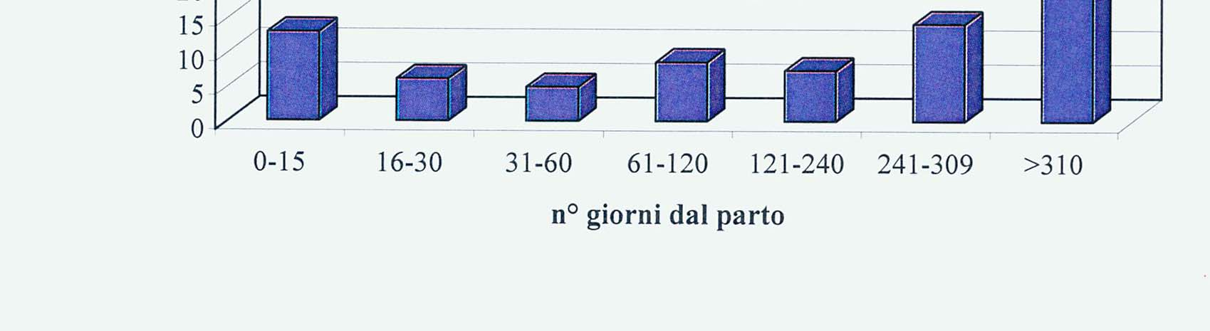 Epidemiologia delle