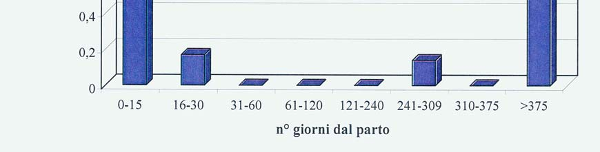 Epidemiologia delle coccidiosi nell allevamento bovino Numero medio di OPG