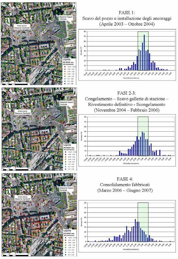 Utilizzo Dati PS nel Tempo Differito Capitolo 5 Figura 86: Distribuzione dei PS RADARSAT ascendenti nell area degli scavi per la realizzazione della stazione metropolitana Garibaldi ed i relativi