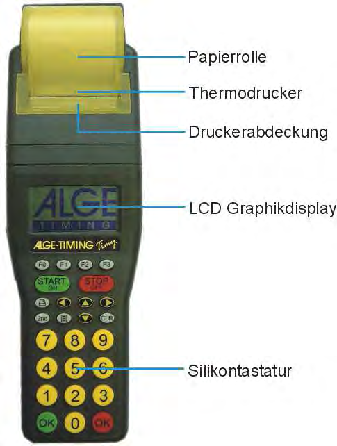 Elementi di controllo Rullo carta Stampante termica Taglio carta Display Grafico LCD Tastiera al silicone 1 Interfaccia USB 2 Connettore alimentatore 3 ALGE