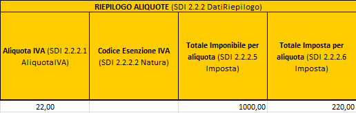 Sezione DATI FATTURA DATI GENERALI : Sezione