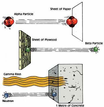 POTERE PENETRANTE DELLE RADIAZIONI