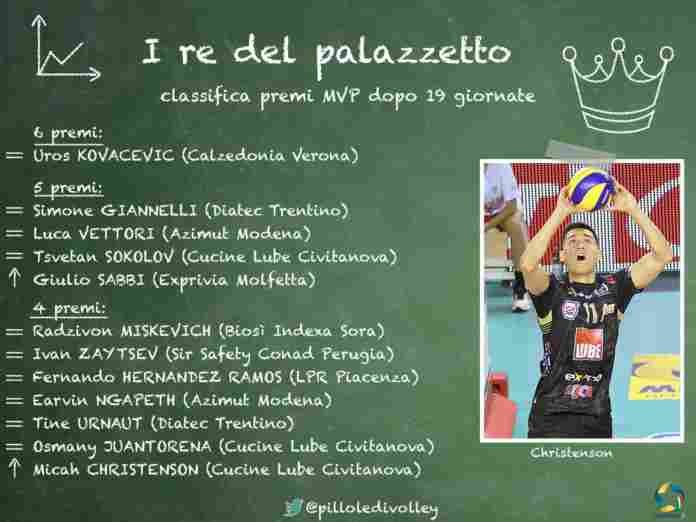 17-01-2017 1 / 3 0.3 Modena, IT martedì 17 gennaio 2017 C Volleyball.